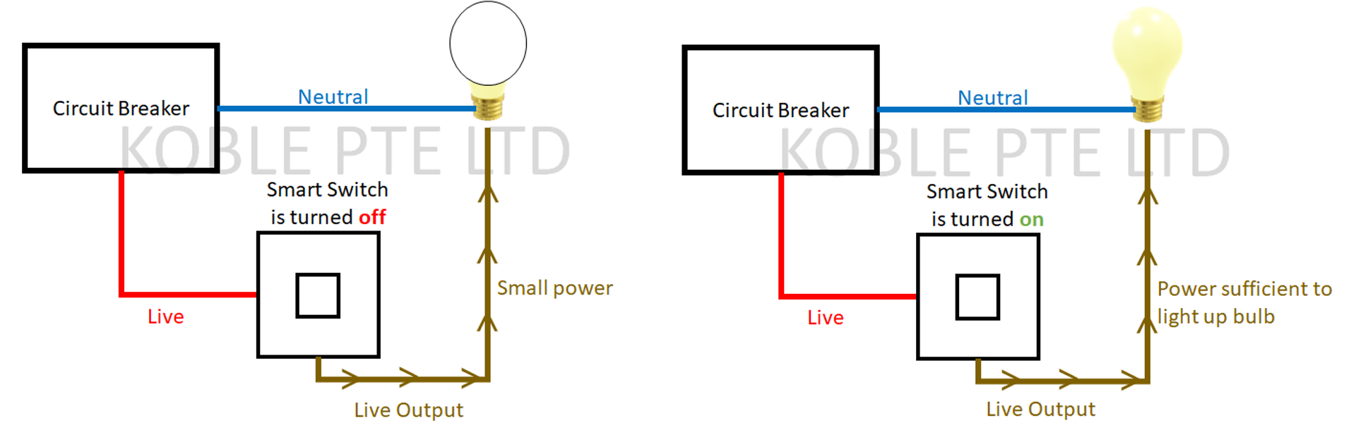 Wiring diagram of a smart switch when turned off and turned on