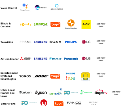 Smart Home Compatibility