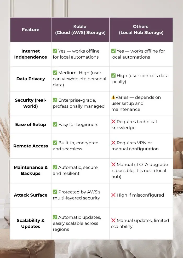 Cloud Vs Local Smart Home: Ultimate Showdown for Your Security