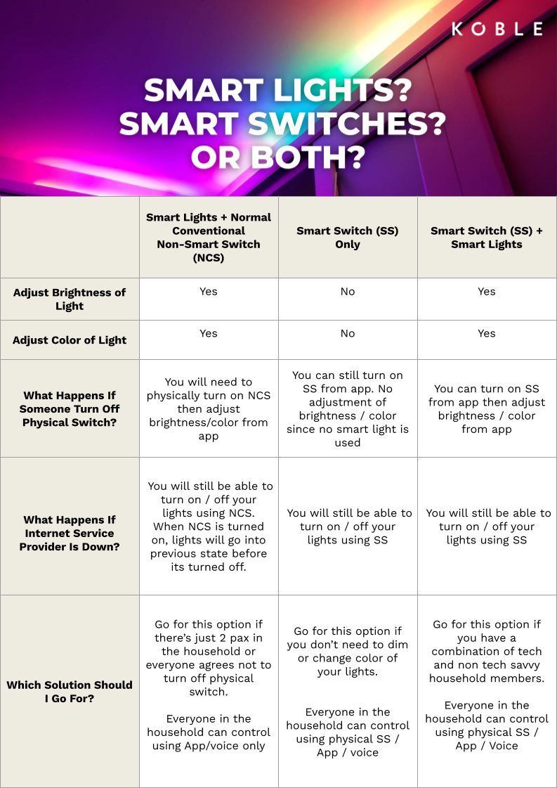 Smart Light, Smart Switches