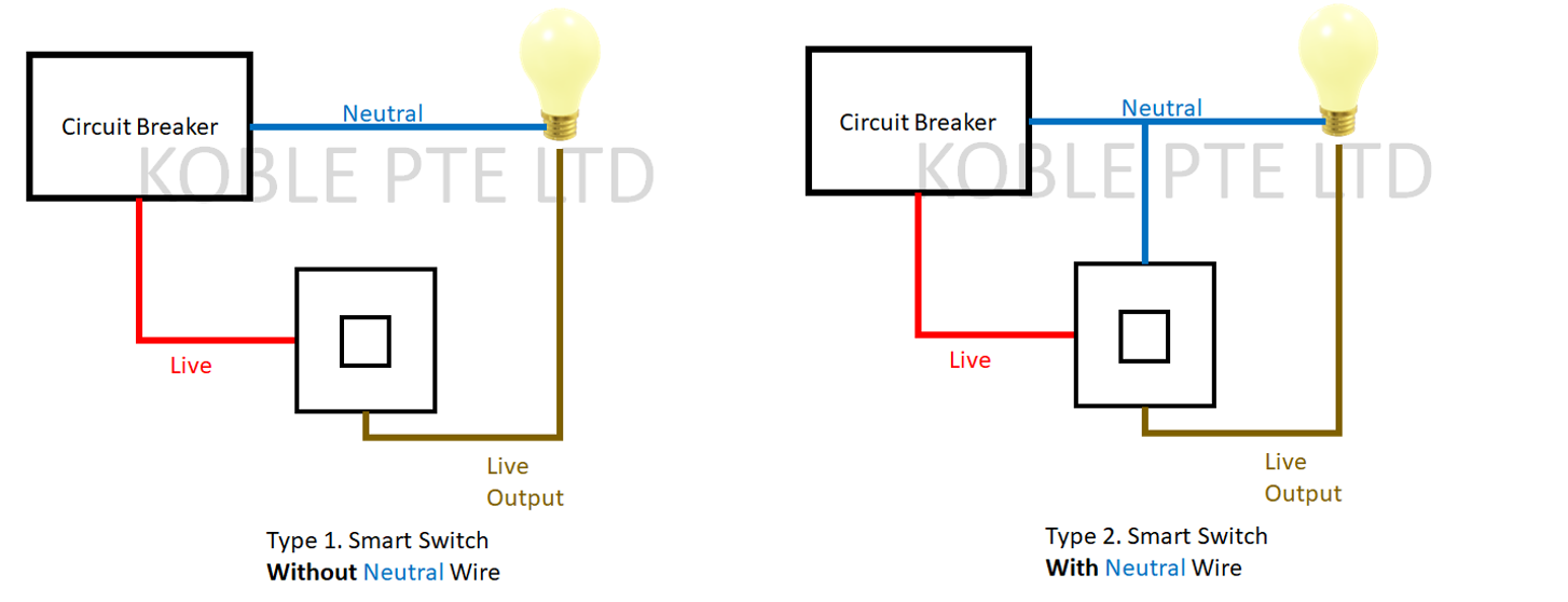 Wiring diagram of a smart switch without and with neutral wire